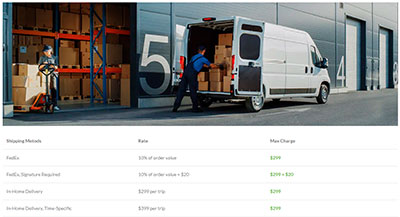 Megamarket payment and delivery